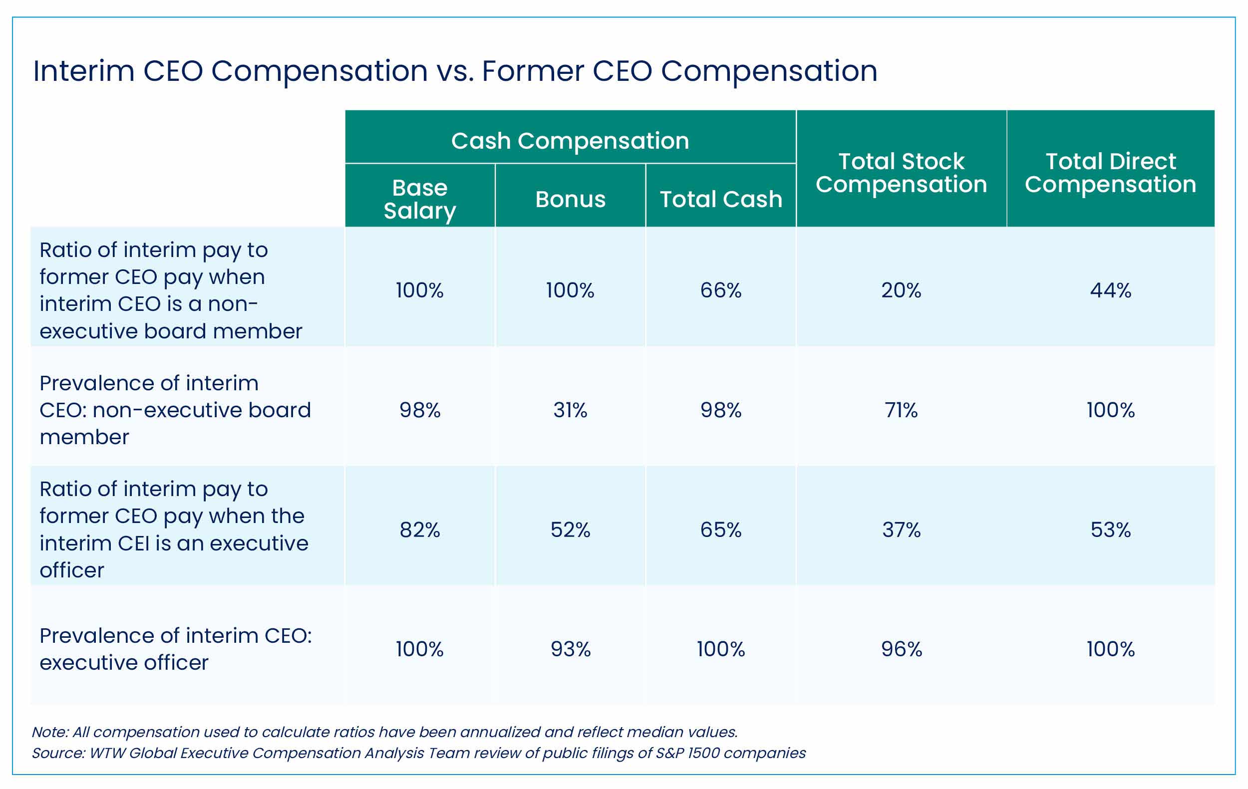 09192024 Workspan Daily_Exec Compensation Interim CEO_Table_FINAL.jpg